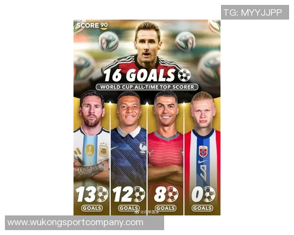 世界杯射手榜争夺战梅西姆巴佩谁能超越K神纪录